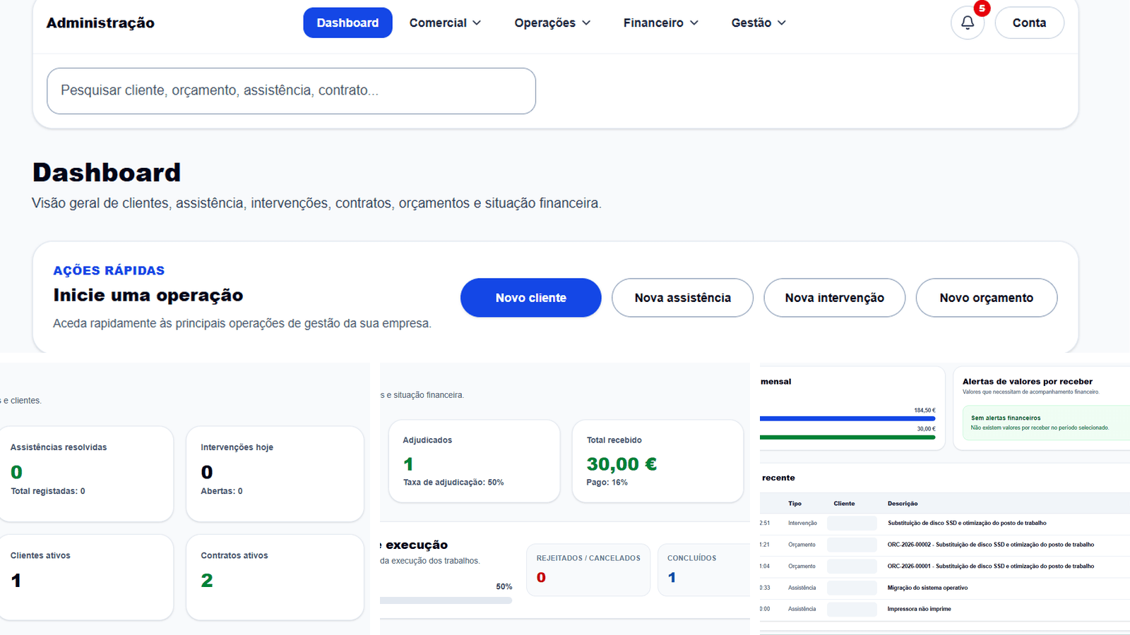 Dashboard de gestão